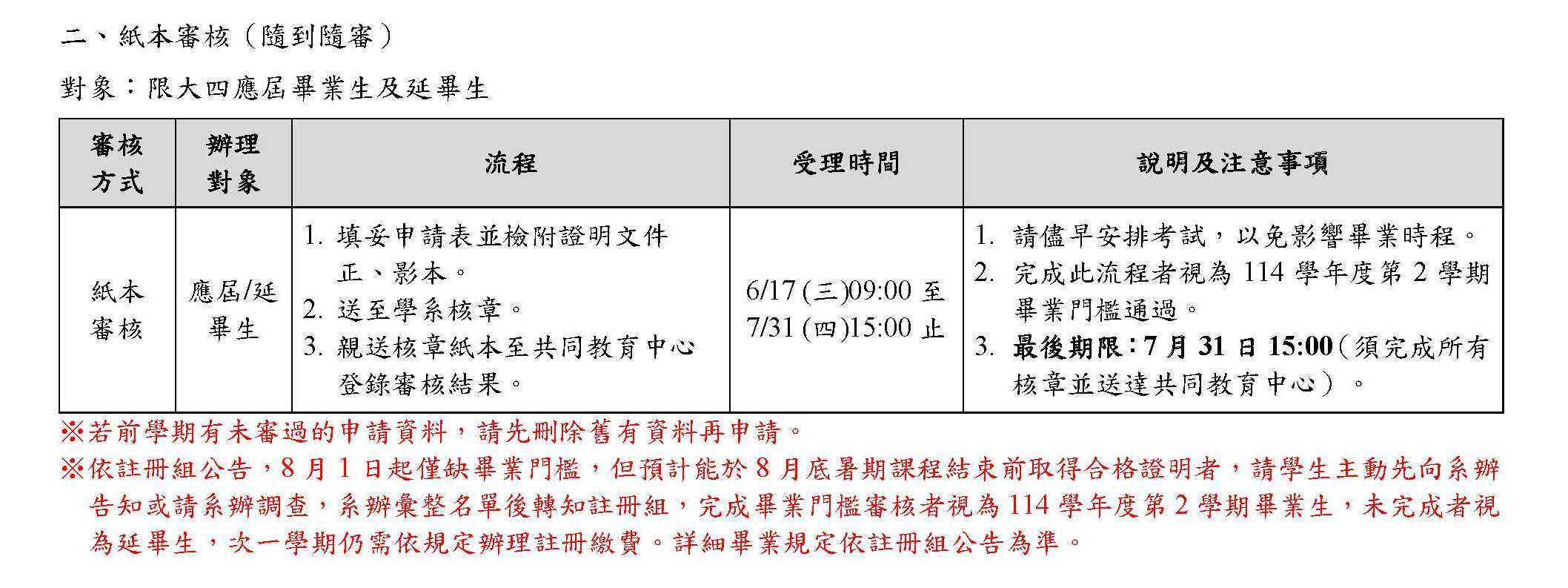 國立屏東大學114學年度第2學期英文畢業門檻審核日程表2 國立屏東大學114學年度第2學期英文畢業門檻審核日程表2