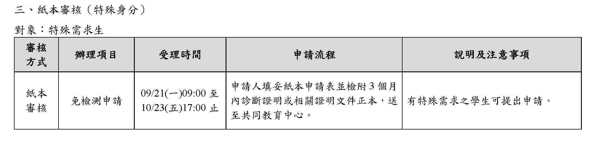 國立屏東大學115學年度第1學期英文畢業門檻審核日程表3