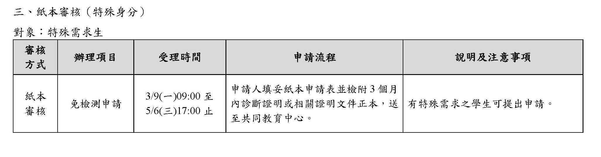 國立屏東大學114學年度第2學期英文畢業門檻審核日程表3 國立屏東大學114學年度第2學期英文畢業門檻審核日程表3