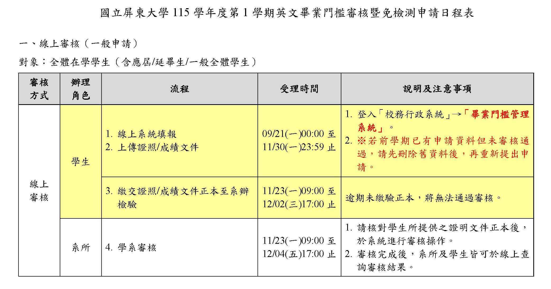 國立屏東大學115學年度第1學期英文畢業門檻審核日程表1
