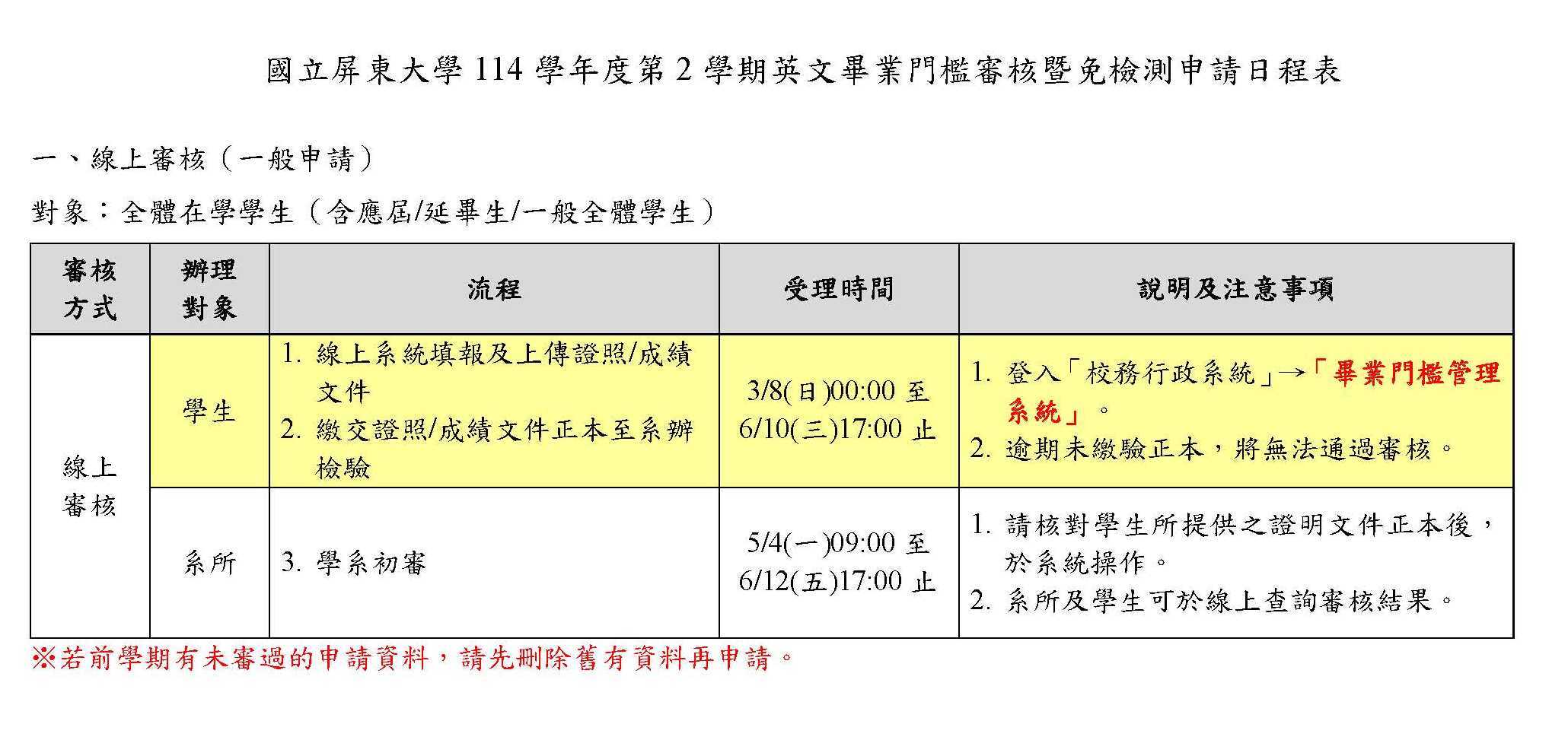 國立屏東大學114學年度第2學期英文畢業門檻審核日程表1 國立屏東大學114學年度第2學期英文畢業門檻審核日程表1