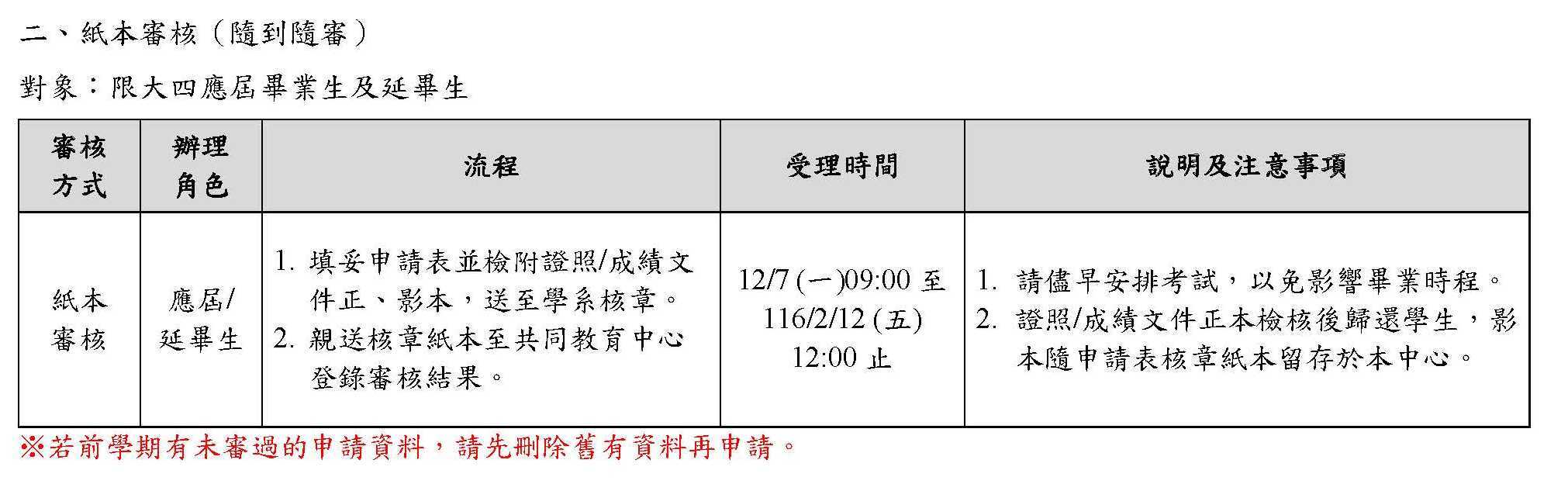 國立屏東大學115學年度第1學期英文畢業門檻審核日程表2