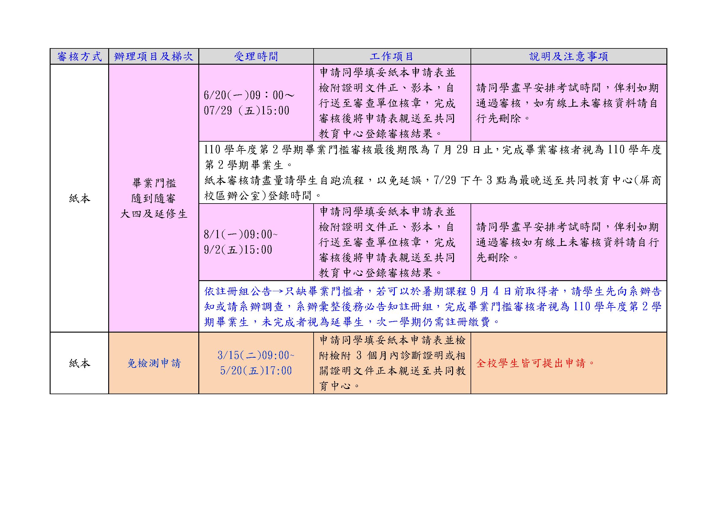 110學年度第2學期英文畢業門檻審核暨免檢測申請日程表